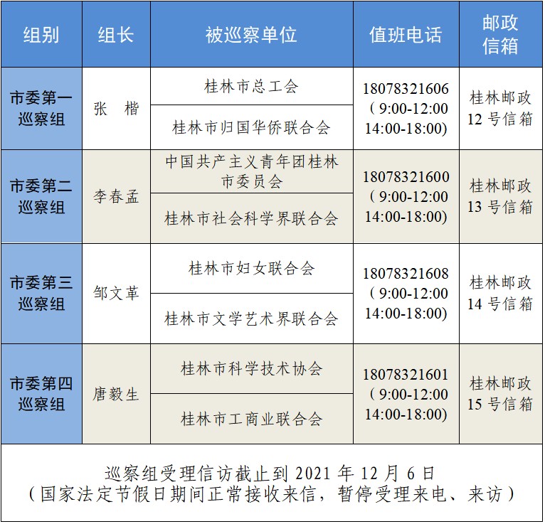 六届桂林市委第一轮巡察完成进驻