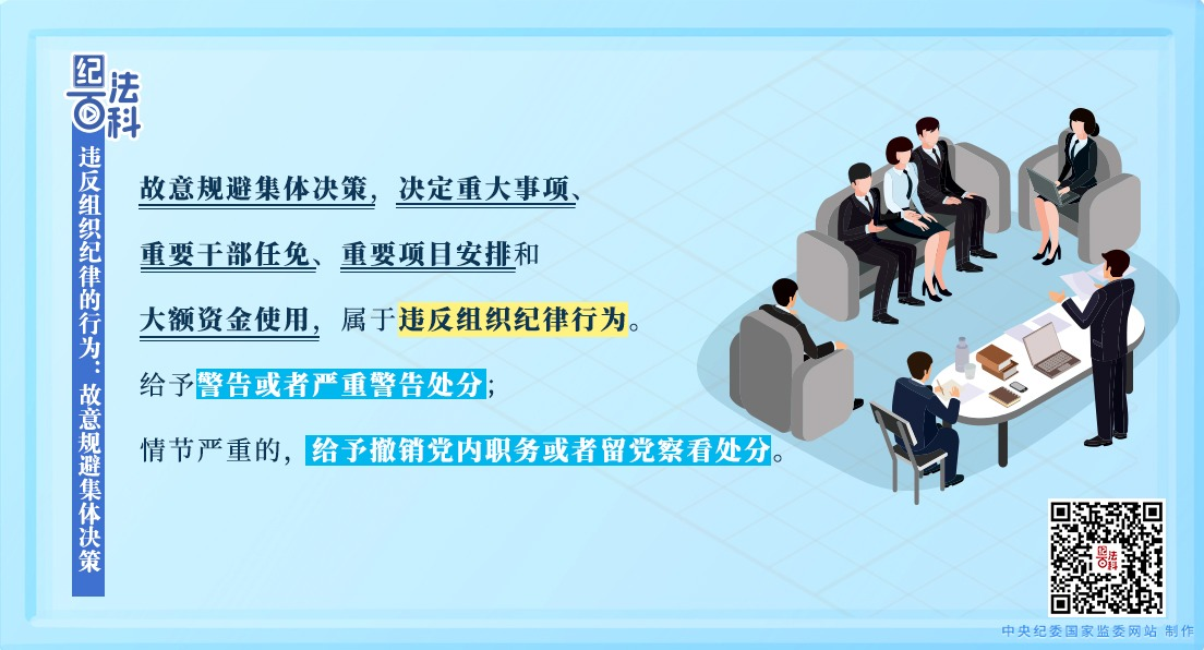 纪法百科丨违反组织纪律的行为：故意规避集体决策